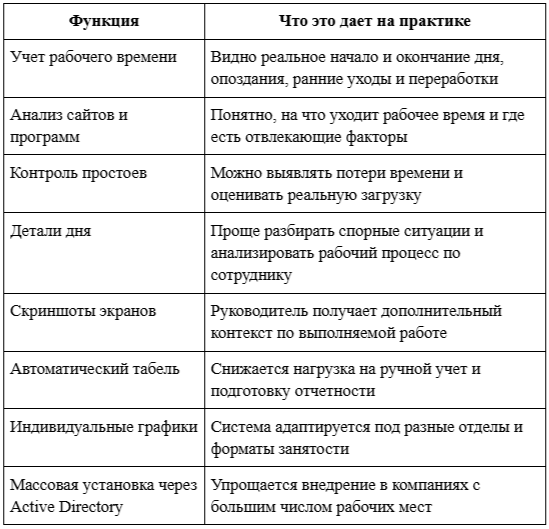 Фото 4: «Автоматизированный учет рабочего времени: для чего нужен и как его внедрить в компании»
